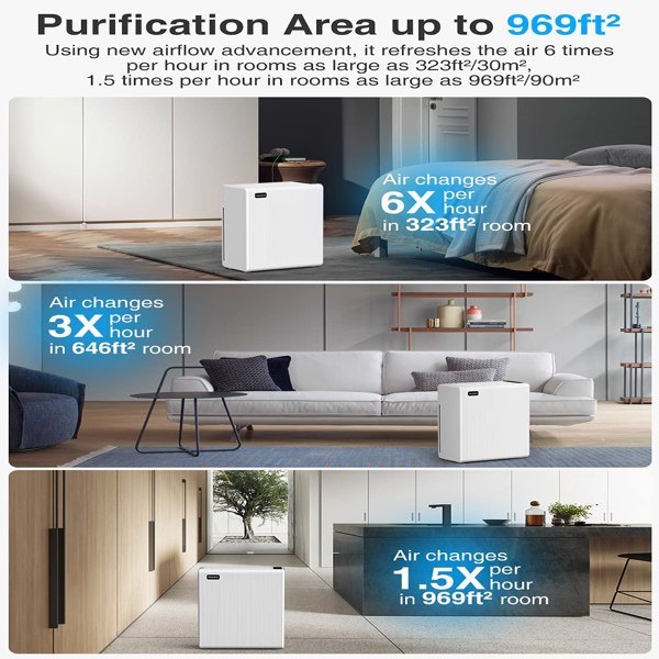 Air Purifiers for Home Large Room; MOOKA H13 True HEPA Filter Air Cleaner; 100% Ozone Free Quiet Air Cleaner for Home; Bedroom and Office; E-300L White